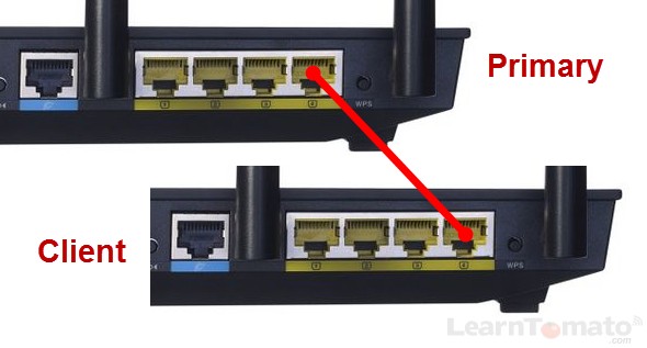 hard wired to wireless router connected router