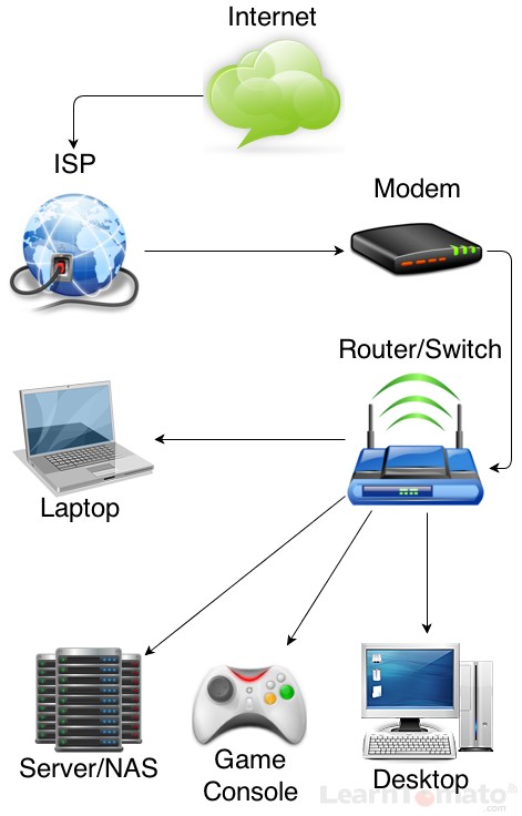 The internet was started in. How does the Internet work. Интернет рисунок. How Internet works. How does Internet works.