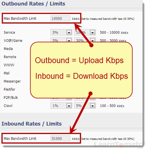 Set bandwidth limits for Tomato QoS