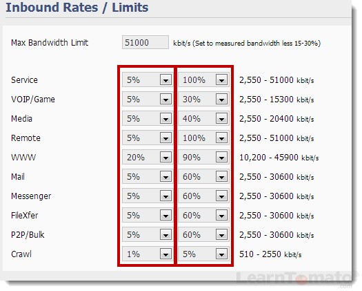 Set inbound and outbound bandwidth limits based on Quality of Service priority