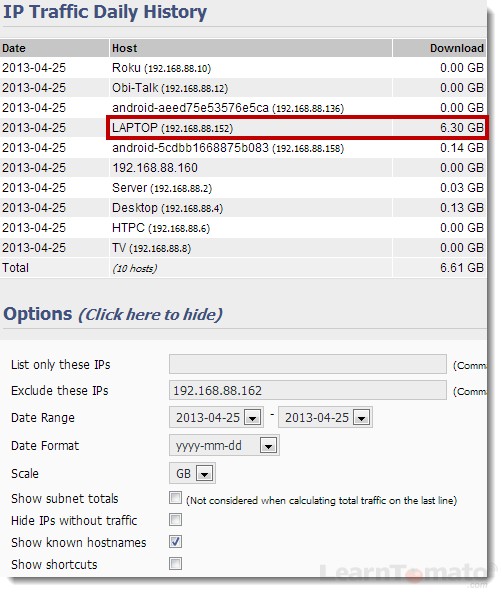 Tomato allows you to monitor bandwidth usage per IP address on a daily basis.