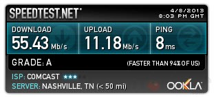 Tomato Qos Speedtest using an Asus RT-N66U router