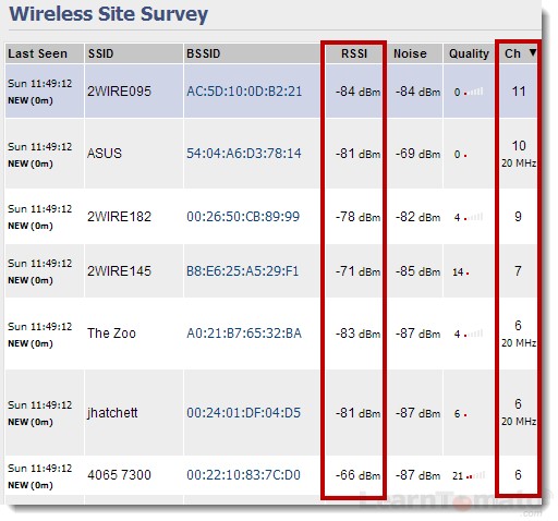 Perform a wireless site survey to locate WiFi channels with the least signal noise.