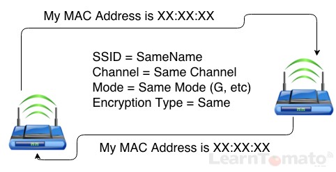 Tomato bridge network using a WDS mode