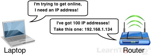 What is a DHCP? DHCP issues an IP address from a pre-defined pool of IP addresses.