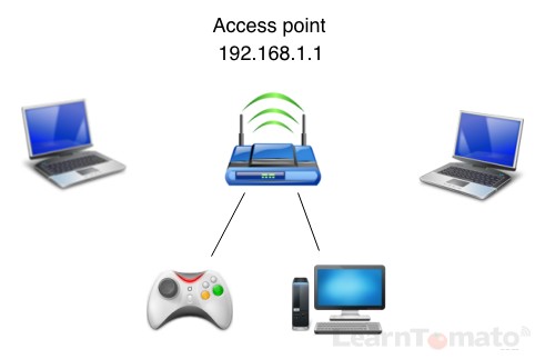 Setup an access point for each frequency band.